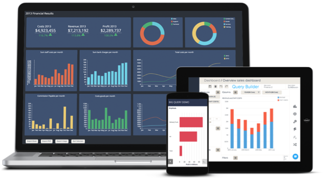 BIME - Across Devices