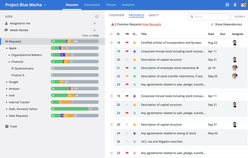 All request progress can be viewed in a single panel