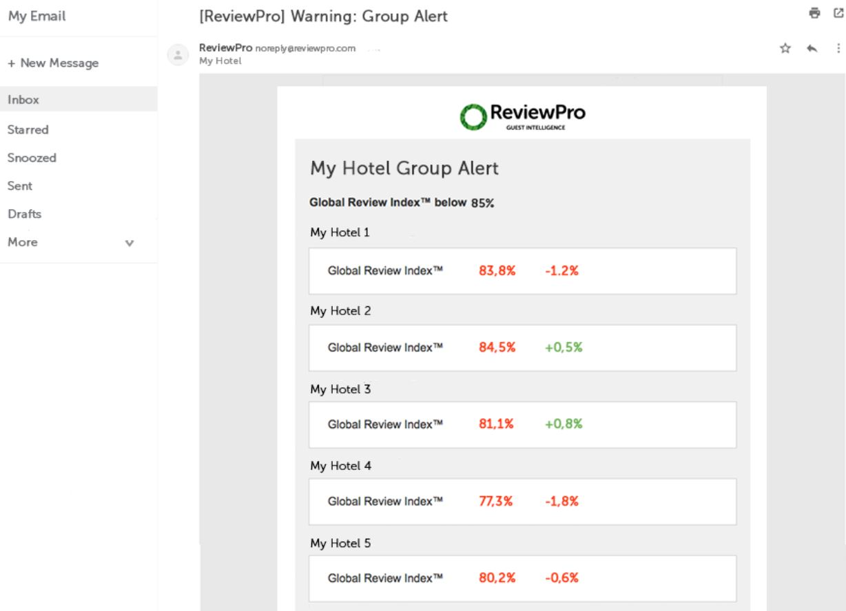 Shiji ReviewPro Guest Experience Platform 소프트웨어 - 5