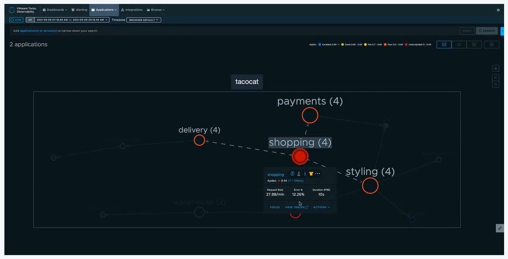 VMware Tanzu Observability Software - 2