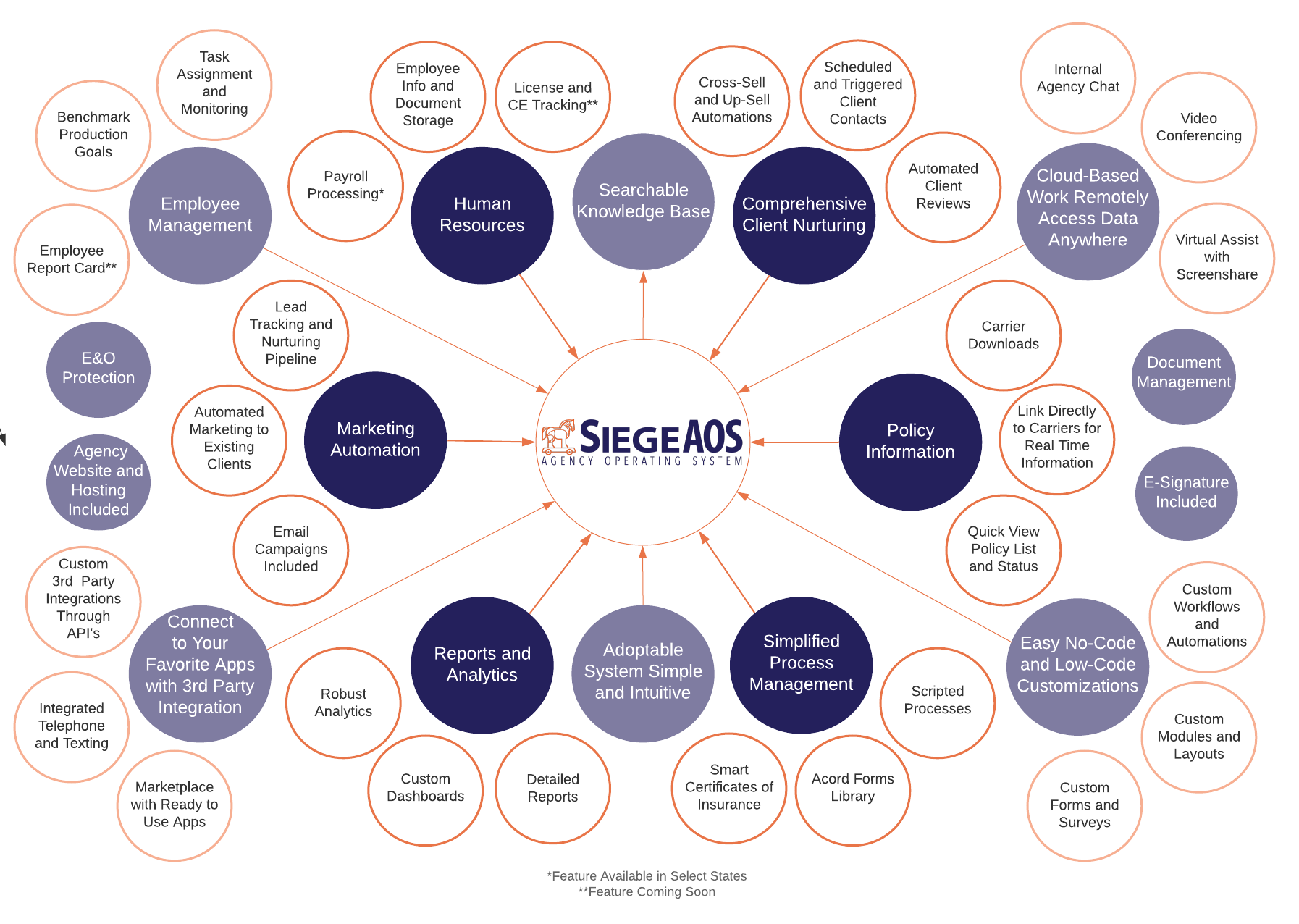 SiegeAOS Software - 1