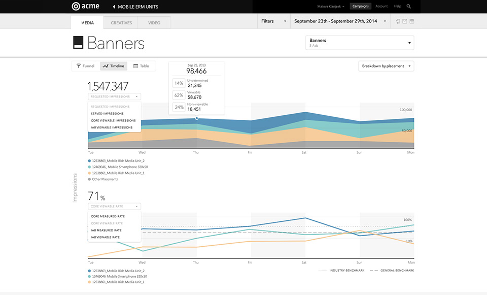 Celtra Software - Banner analytics in Celtra