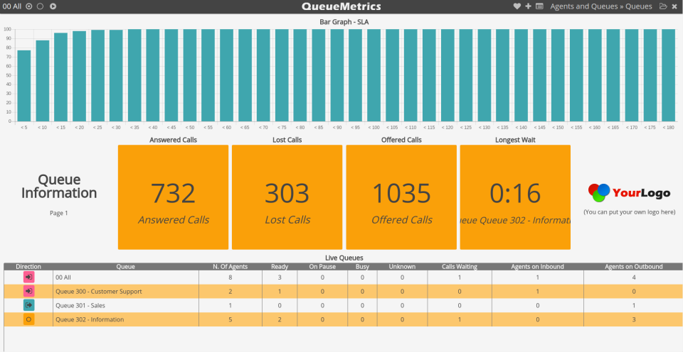 Queuemetrics QueueMetrics Pricing, Alternatives & More 2023 | Capterra