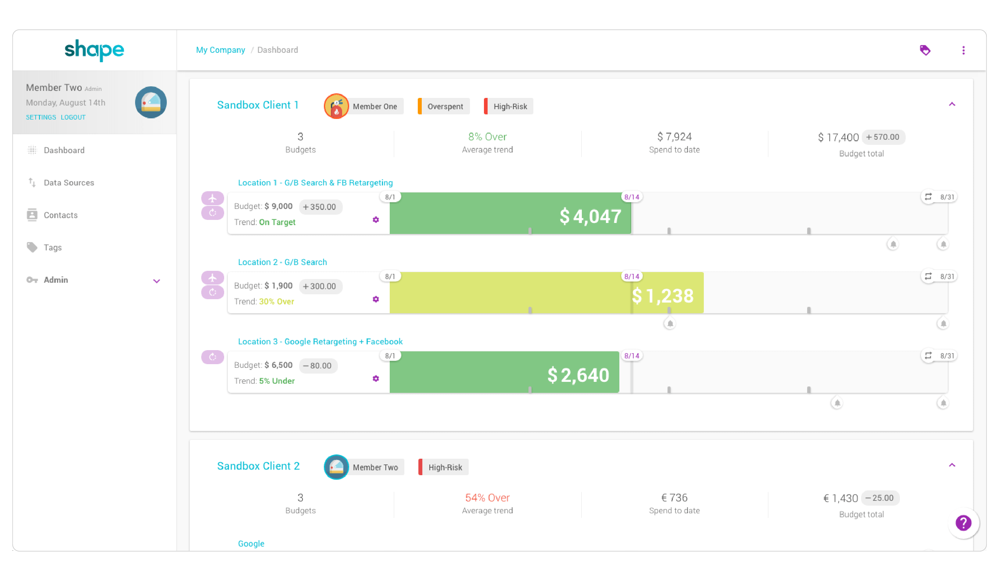 Shape's intuitive dashboard helps PPC marketers manage advertising spend easily. Group any combination of campaigns across any accounts, channels, or networks into budgets and monitor spend and performance