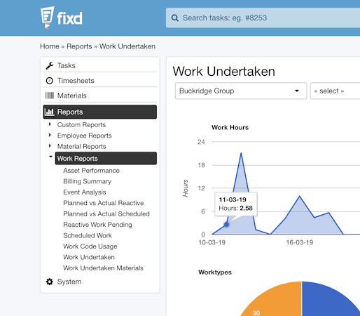 Maintainly screenshot: Fixd performance reporting