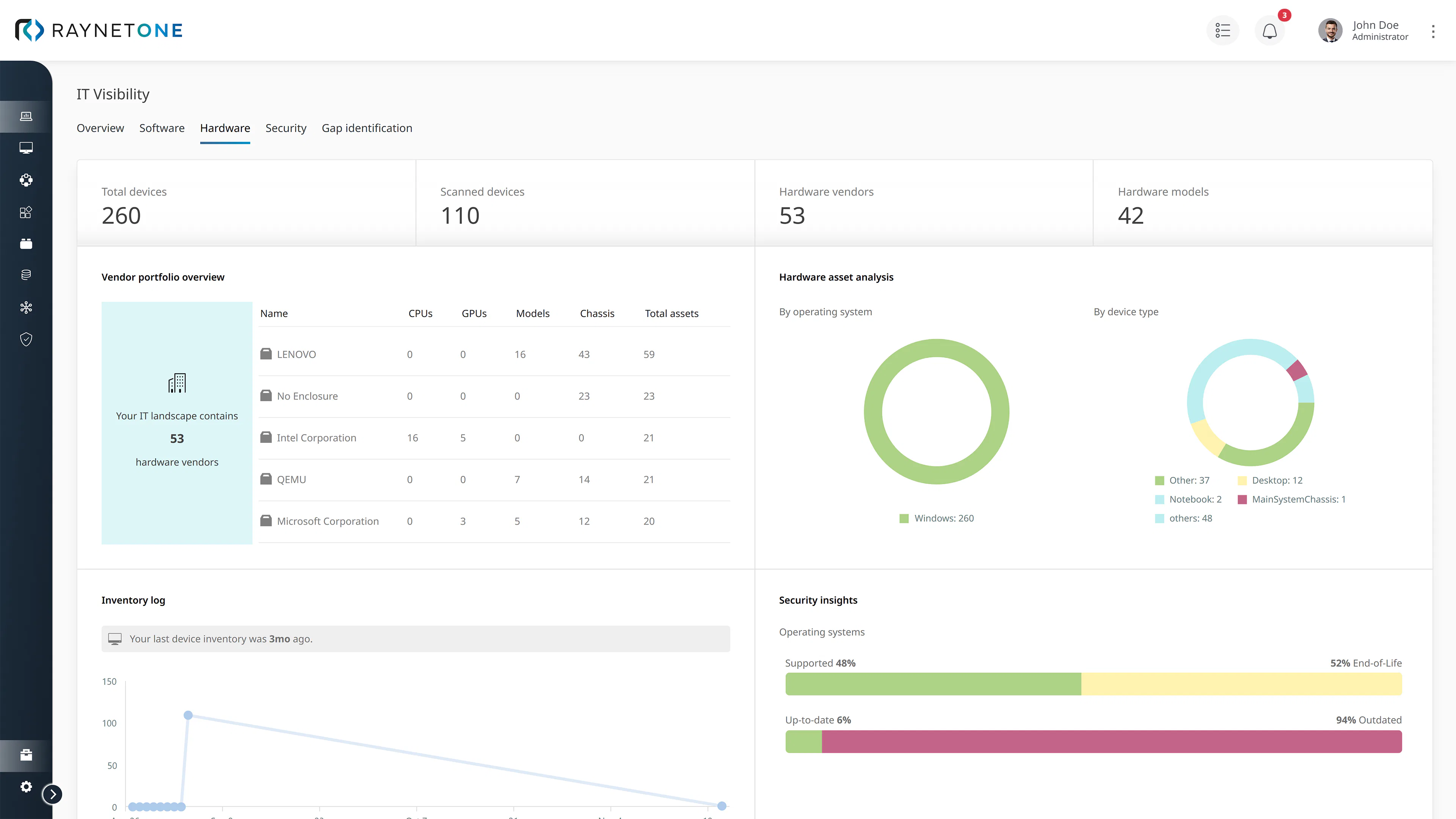 Raynet One Cost & Reviews - Capterra Australia 2026