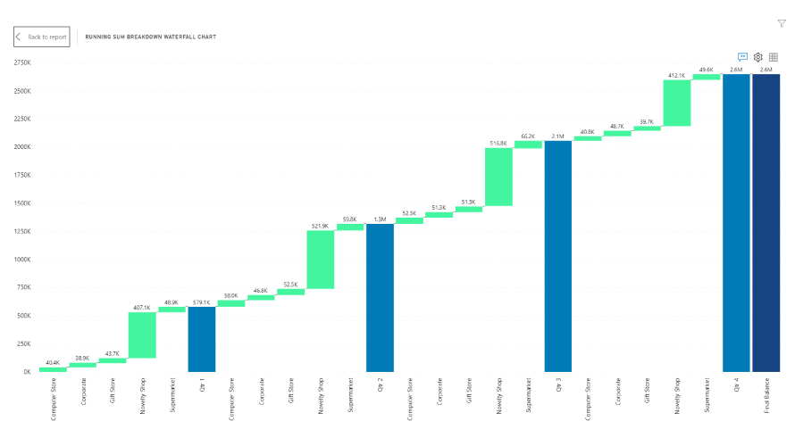 xViz Software - The xViz Waterfall Chart for Power BI is a powerful custom visual that effectively enables the display of the cumulative effect of sequential positive and negative values contributing to the final total.