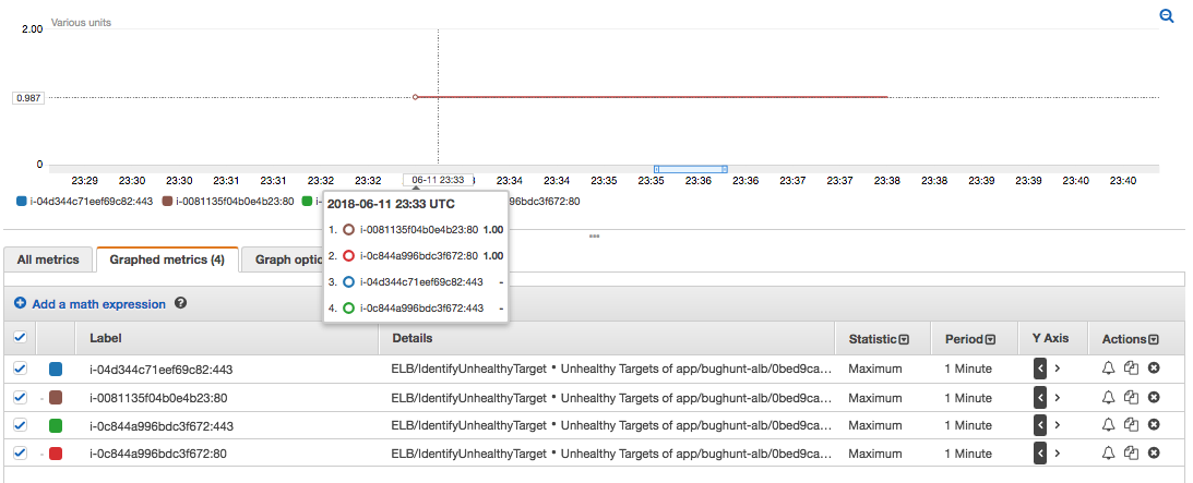 Elastic Load Balancing Software - Elastic Load Balancing metrics