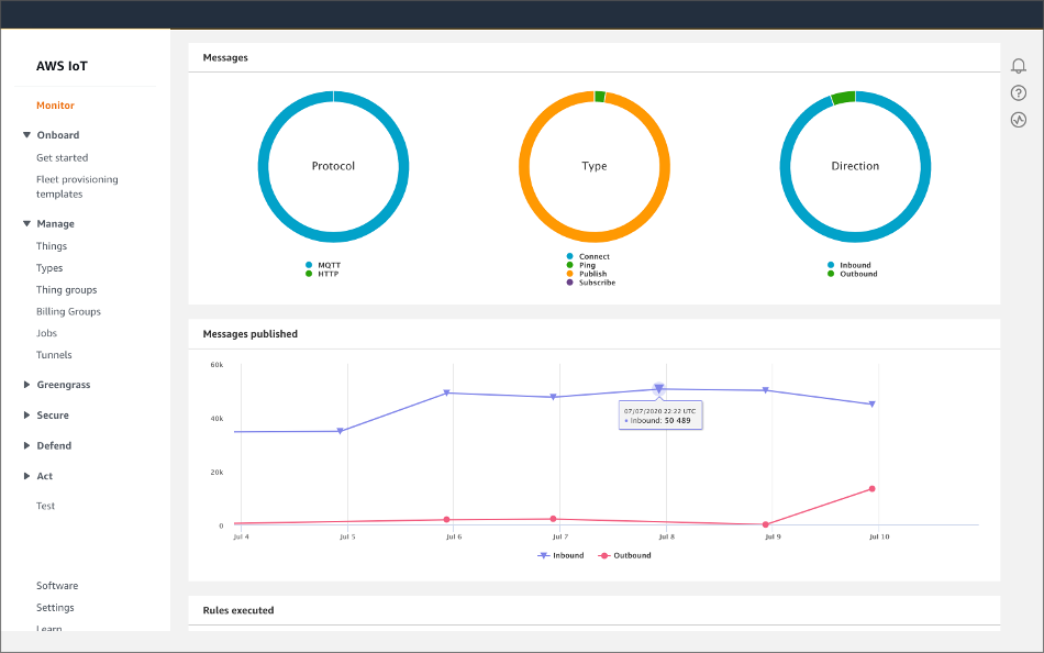AWS IoT screenshot: AWS IoT monitor