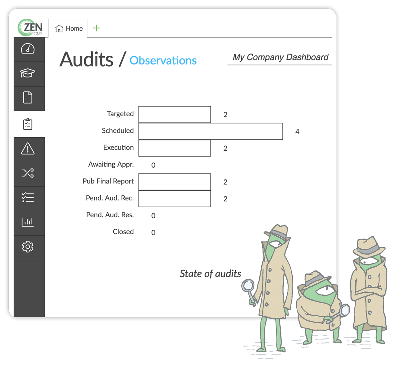 Organize audits from planning to execution so you're always prepared. Streamline your entire GxP audit and supplier qualification process.