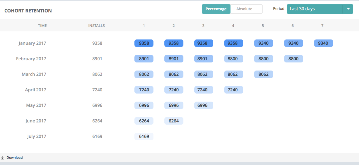 appICE Software - appICE cohorts