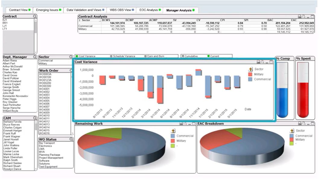 wInsight Analytics manager analysis