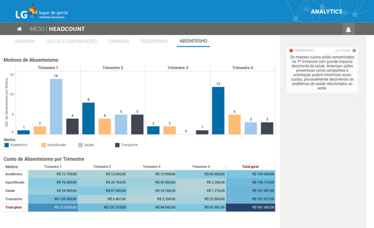 Suíte Gen.te screenshot: Suíte Gen.te nuvem Analytics