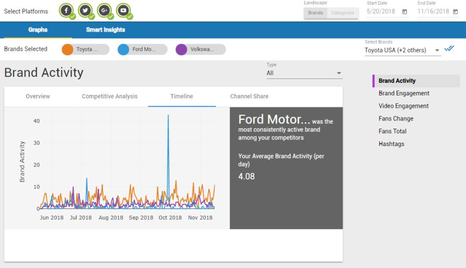 Most Consistently active-thumb