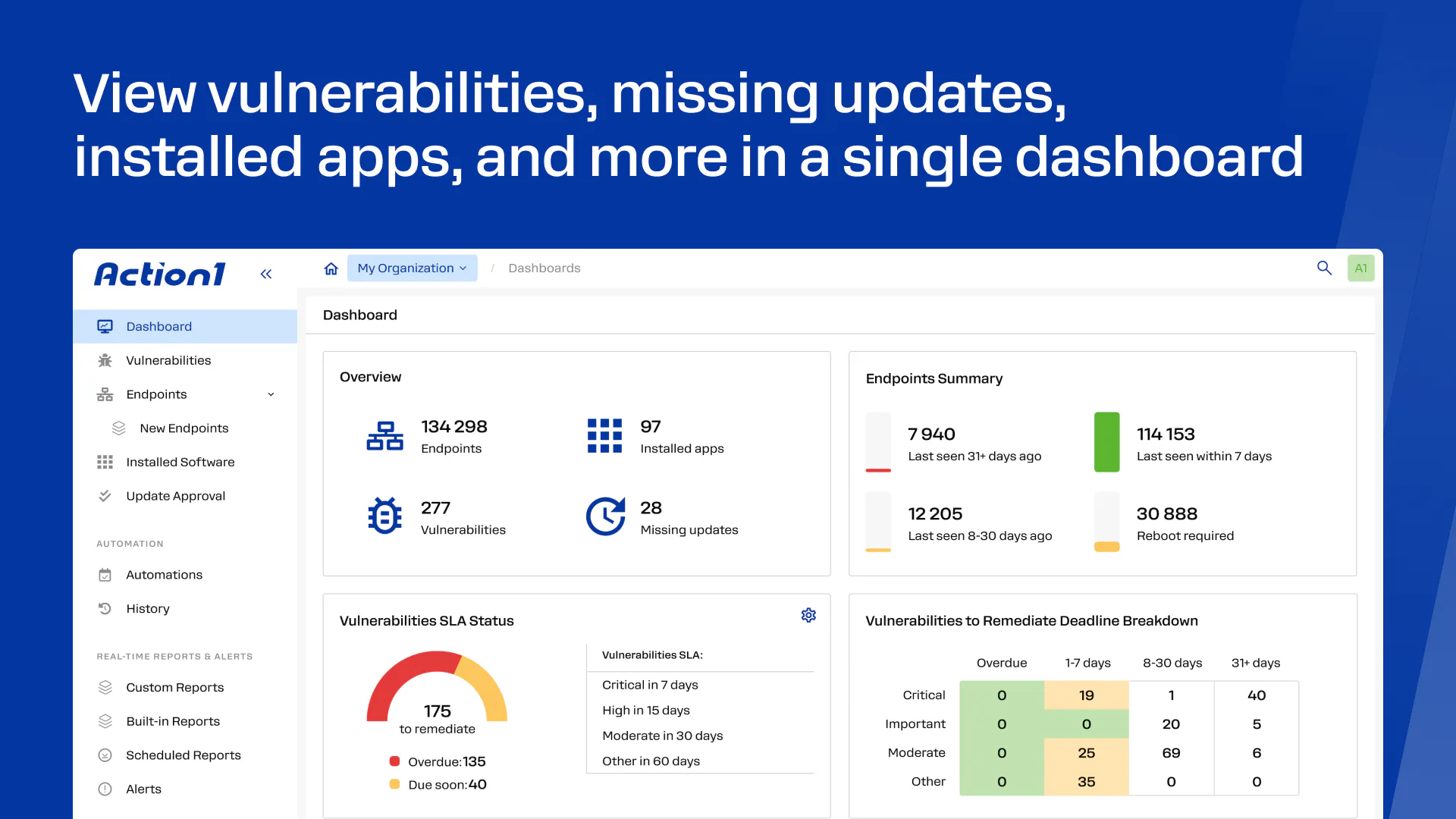 Action1 Price, Features, Reviews & Ratings - Capterra India