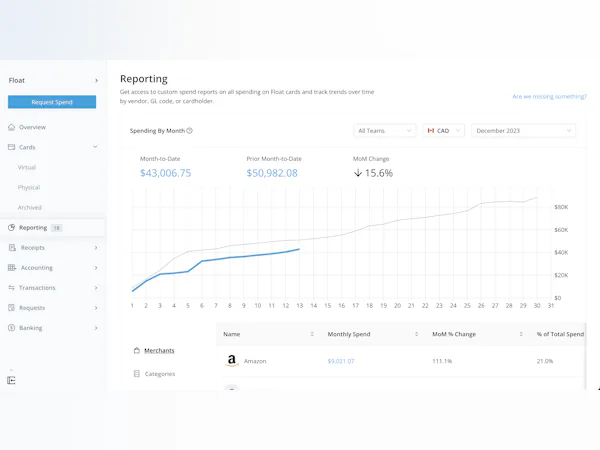 Float Cost & Reviews - Capterra Australia 2025