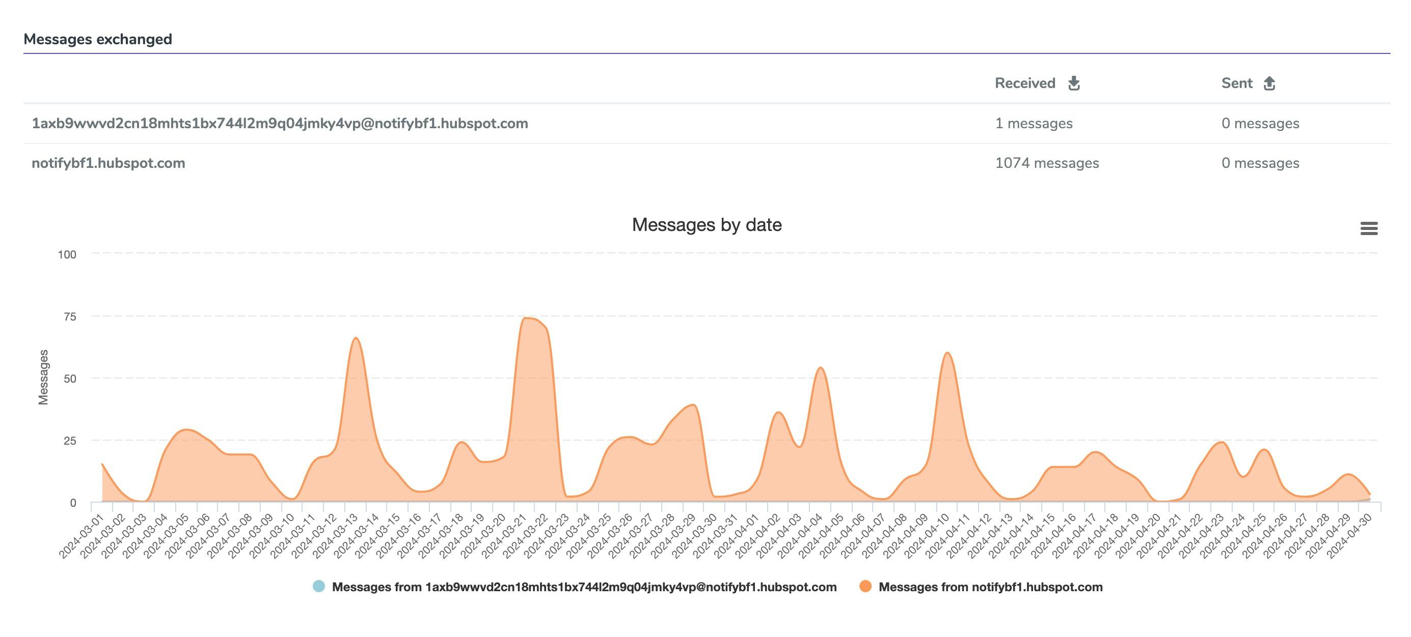 Libraesva Email Security Software - The most important purpose achieved is our Adaptive Trust Engine,
that uses AI to learn the usual patterns of behavior for organizations & individuals, continuously assesses the strength of B2B trust and proactively holds anomalous traffic.