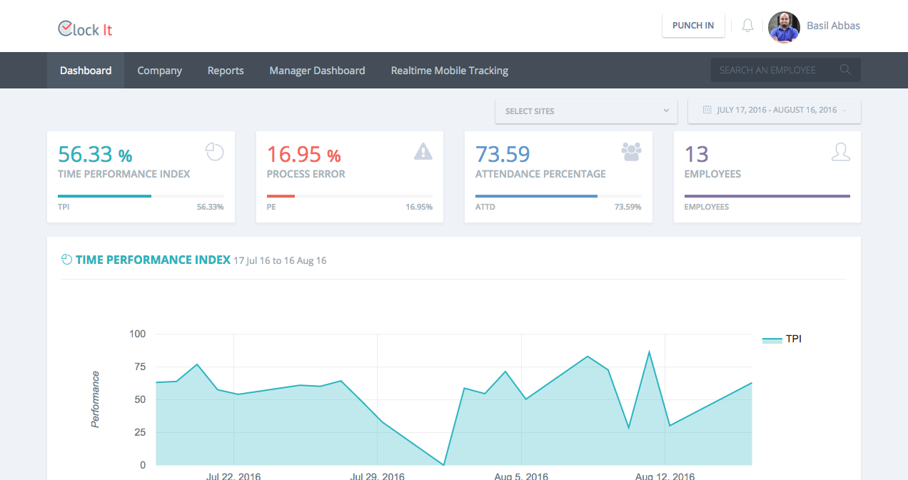 ClockIt Software - Dashboard