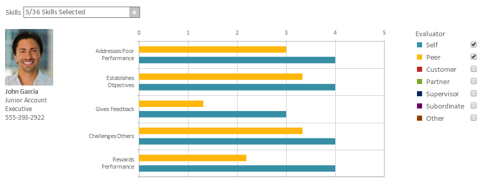 SkillNet Software - Review multi-rater feedback