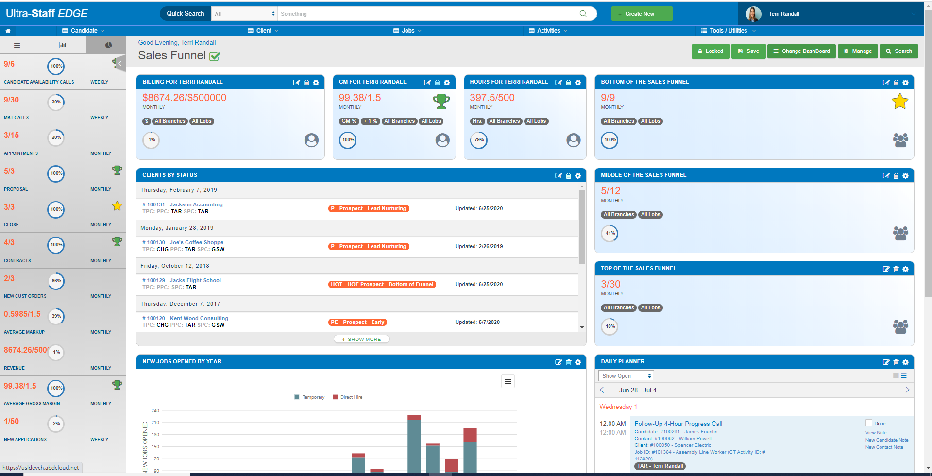 A Sales Dashboard in Ultra-Staff EDGE. Each sales person can customize their dashboard to keep track of key metrics and help them stay on top of daily, weekly, and monthly goals.