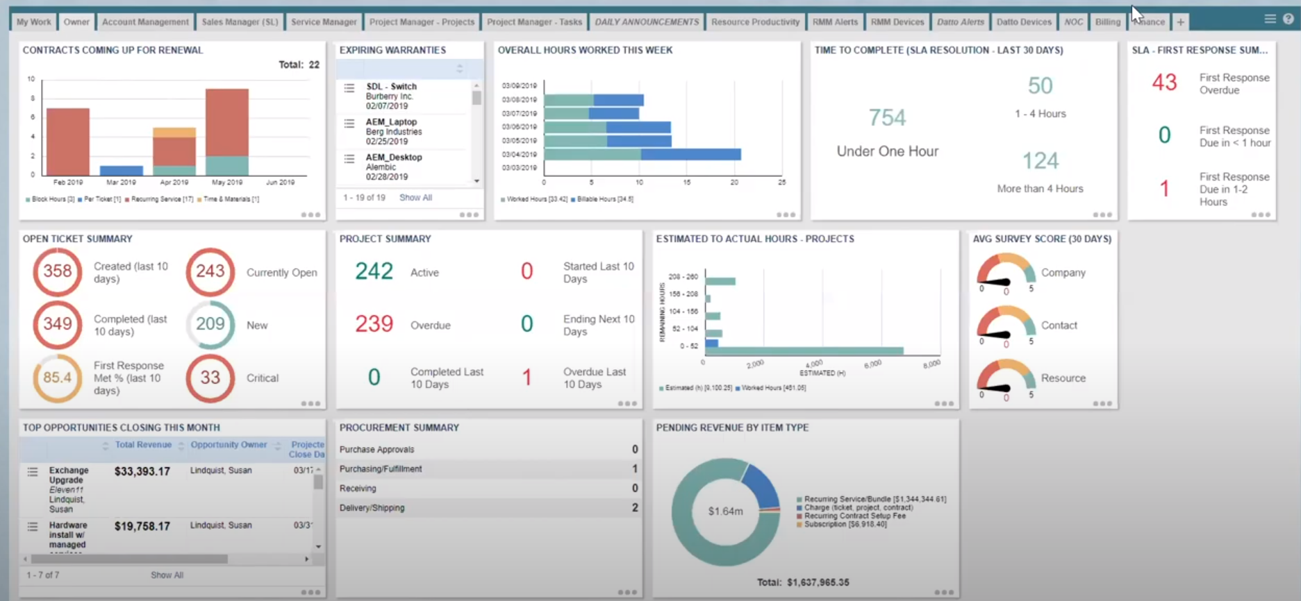Datto owner dashboard