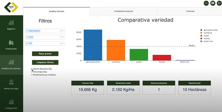 Raw Data AG screenshot: Raw Data AG comparative variety