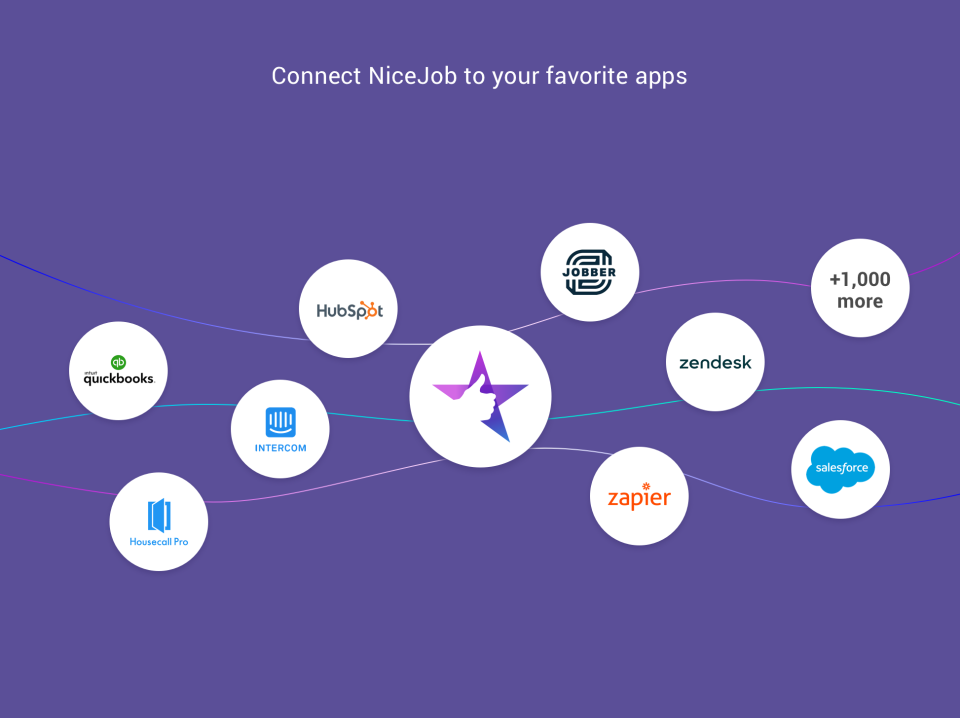 NiceJob Integrations