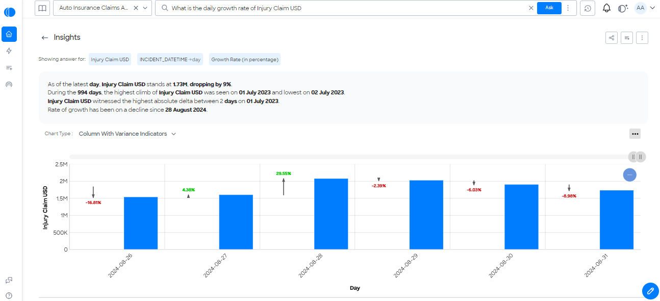 Fosfor Decision Cloud screenshot: Ask questions like a business leader, get insights like an analyst with Fosfor Ask