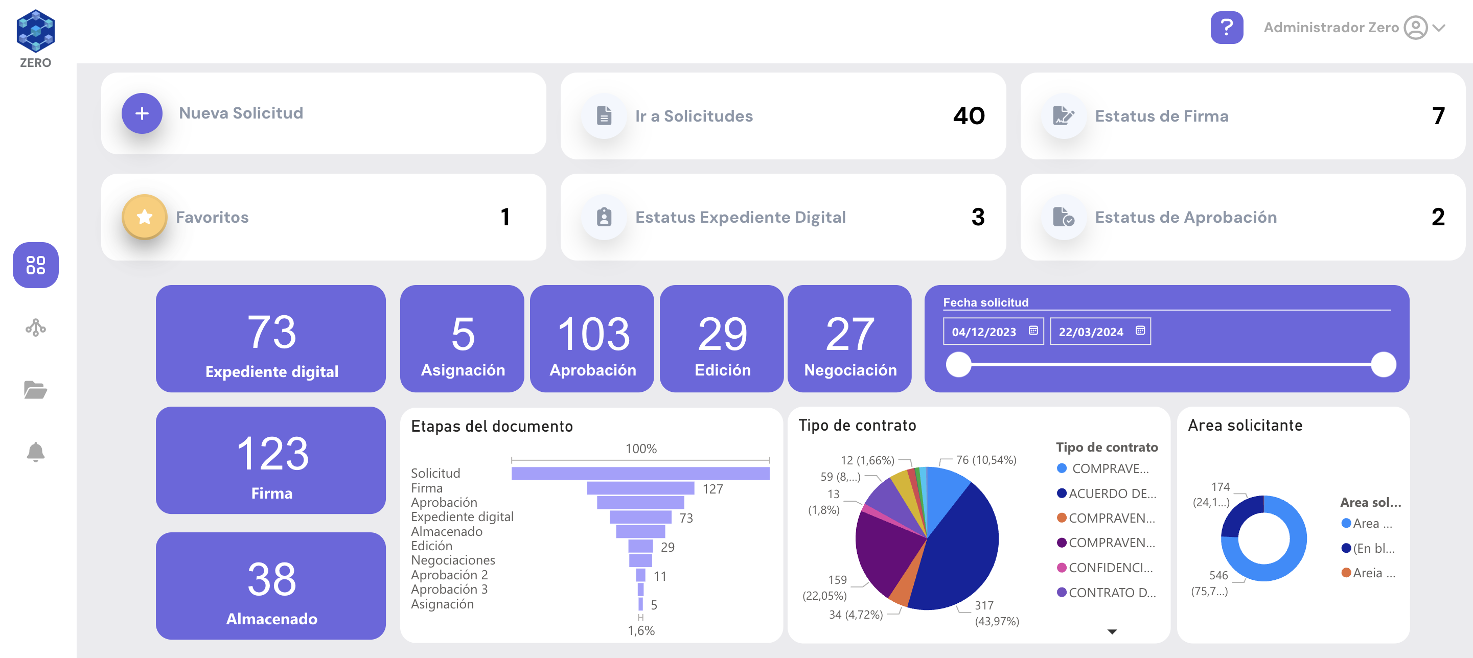 ZERO CLM screenshot: Dashboard for contracts, with steps, status and core data.