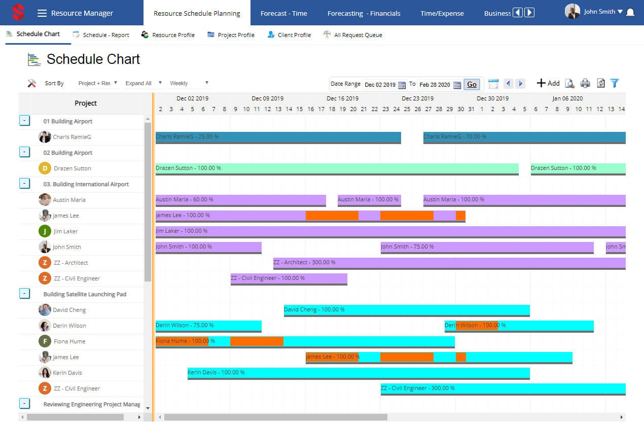 Saviom Software - Visualize Forecasting gaps through ERM tool