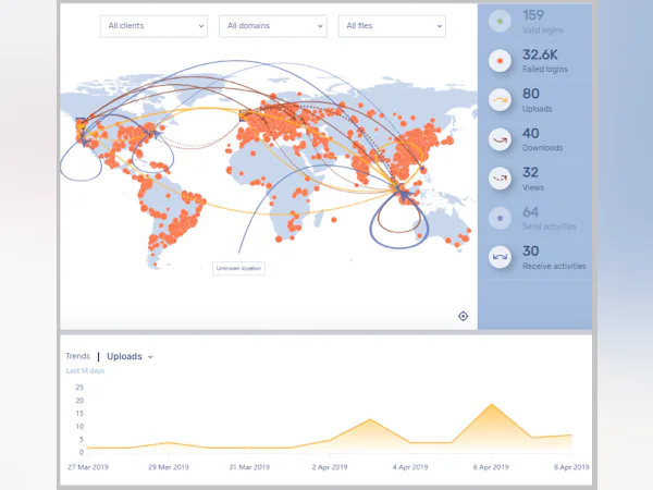 Kiteworks Price, Features, Reviews & Ratings - Capterra India