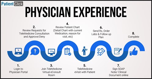Physician Experience