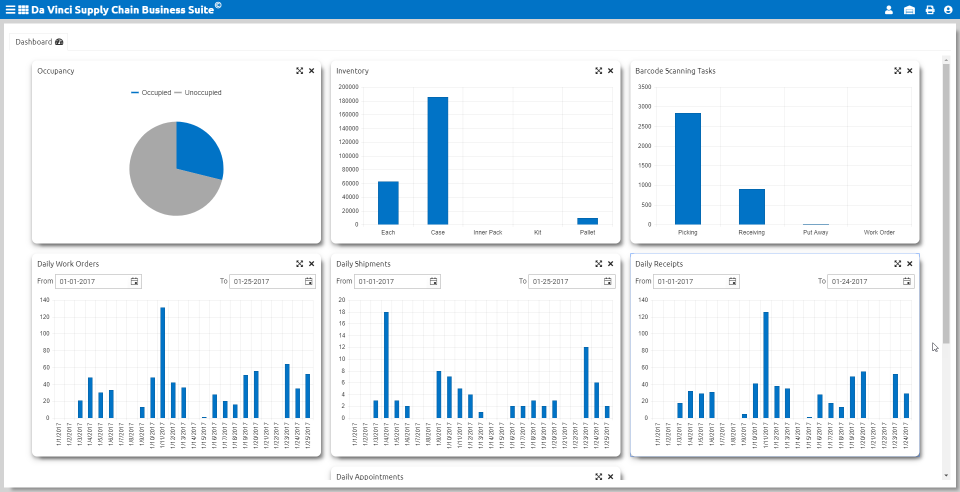 Da Vinci Supply Chain Business Suite screenshot: Da Vinci Supply Chain Business Suite dashboard