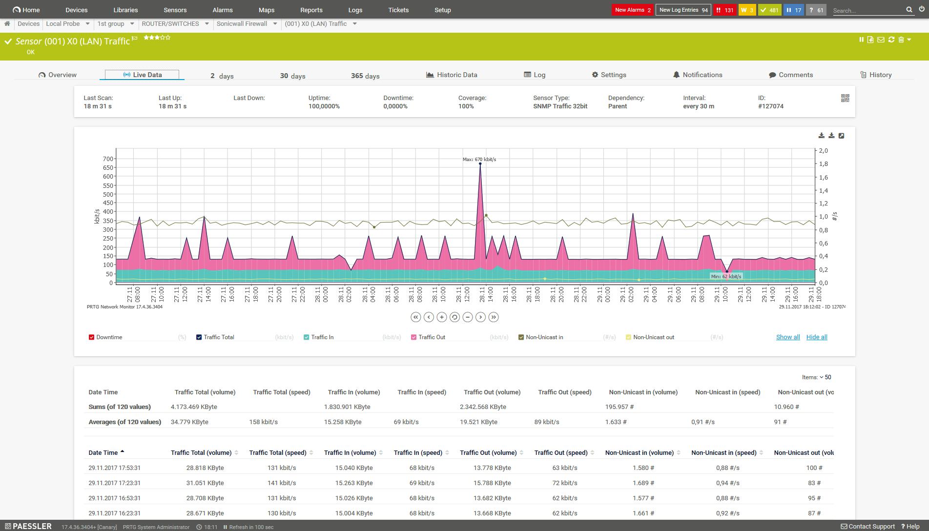 PRTG Hosted Monitor Software - 1