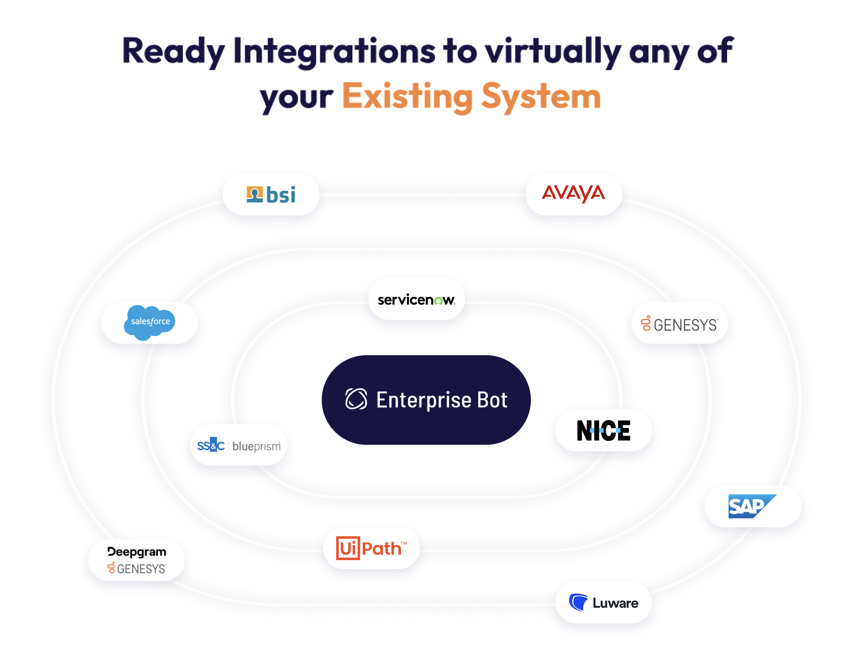 Enterprise Bot Cost & Reviews - Capterra Australia 2026