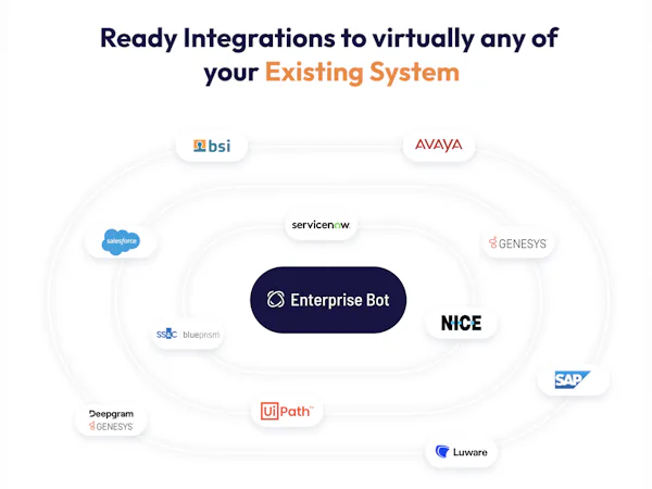 Enterprise Bot Cost & Reviews - Capterra Australia 2026