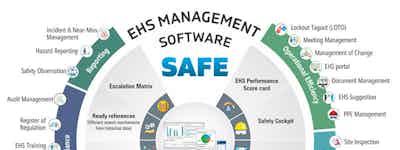 ASK-EHS Safety Management Software