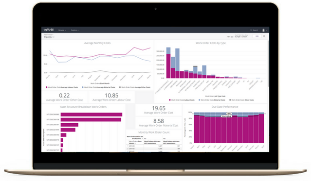 Access a library of pre-built dashboards and reports, highlighting trends in areas such as downtime and inventory