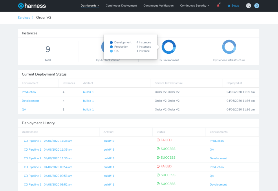Harness Software - 5