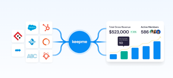 Keepme Software - Boost revenue with data-driven sales and retention strategies and a personalized experience for every customer.