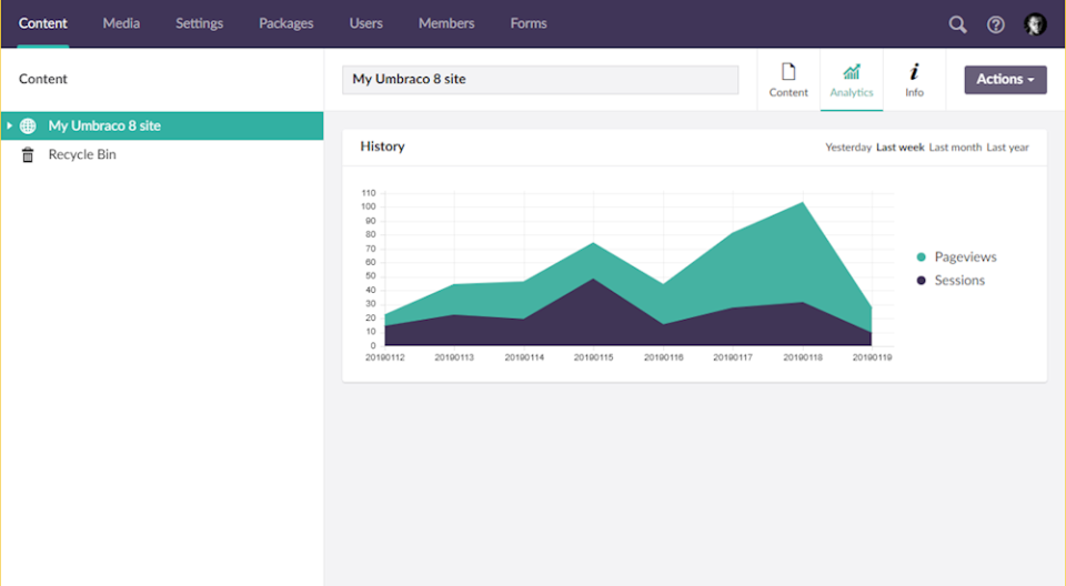 Umbraco CMS Software - 3