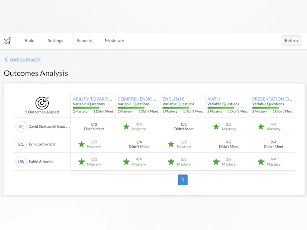 Canvas Price, Features, Reviews & Ratings - Capterra India