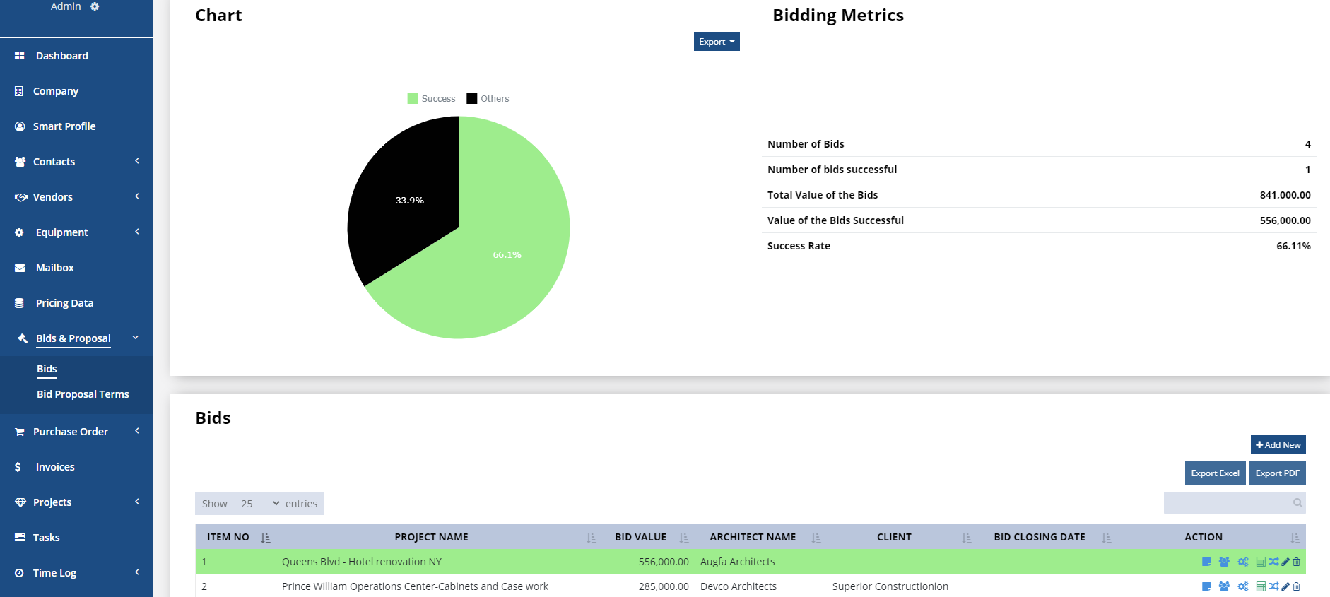 Estimating to Bid management all in one place