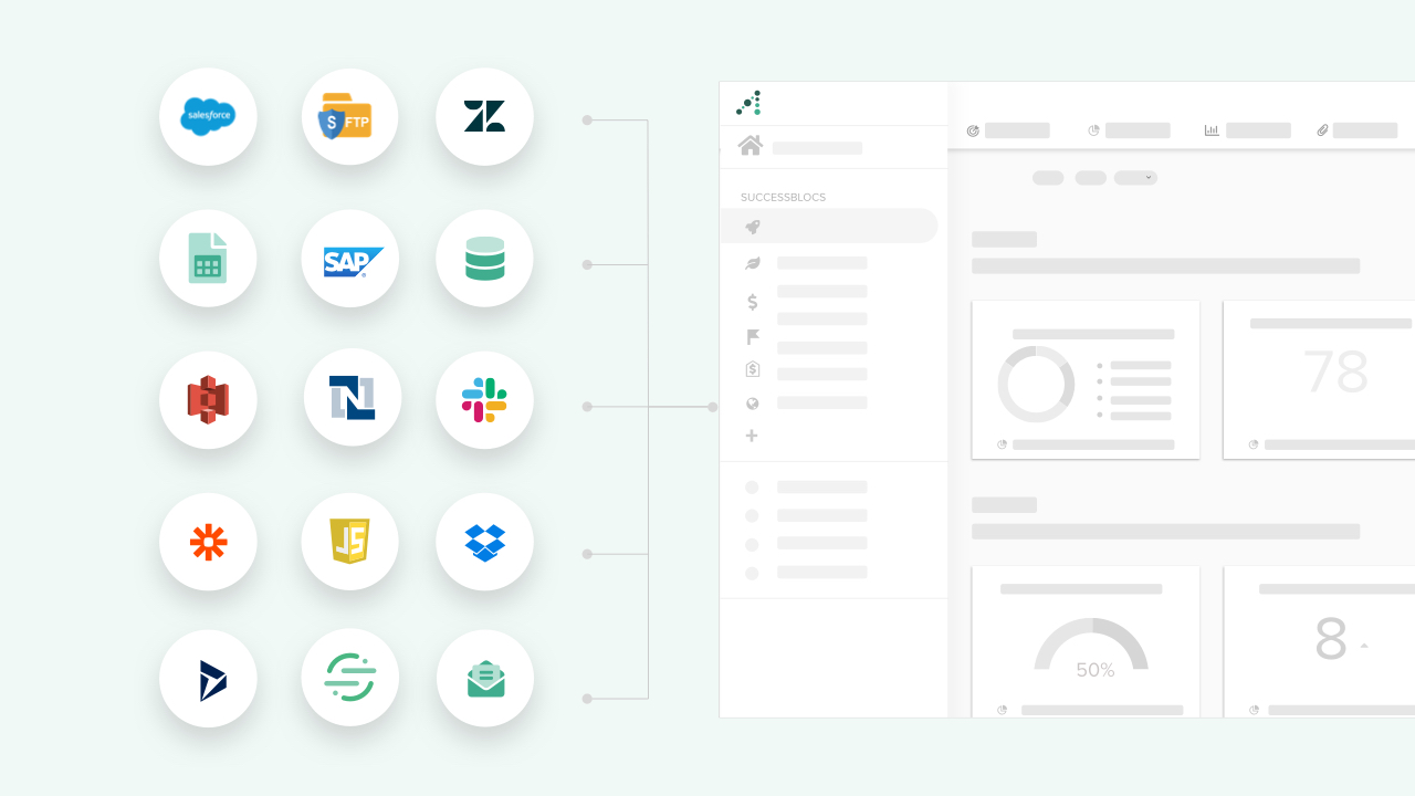 Totango Integrations