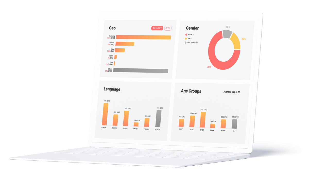 InfluData Reviews, Cost & Features | GetApp Australia 2024