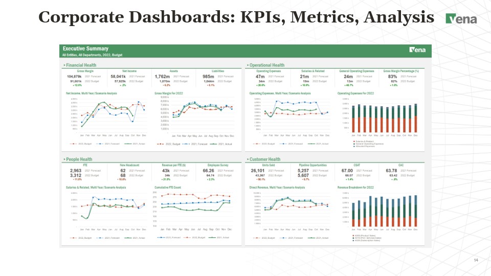 View all your most important metrics in one consolidated dashboard.