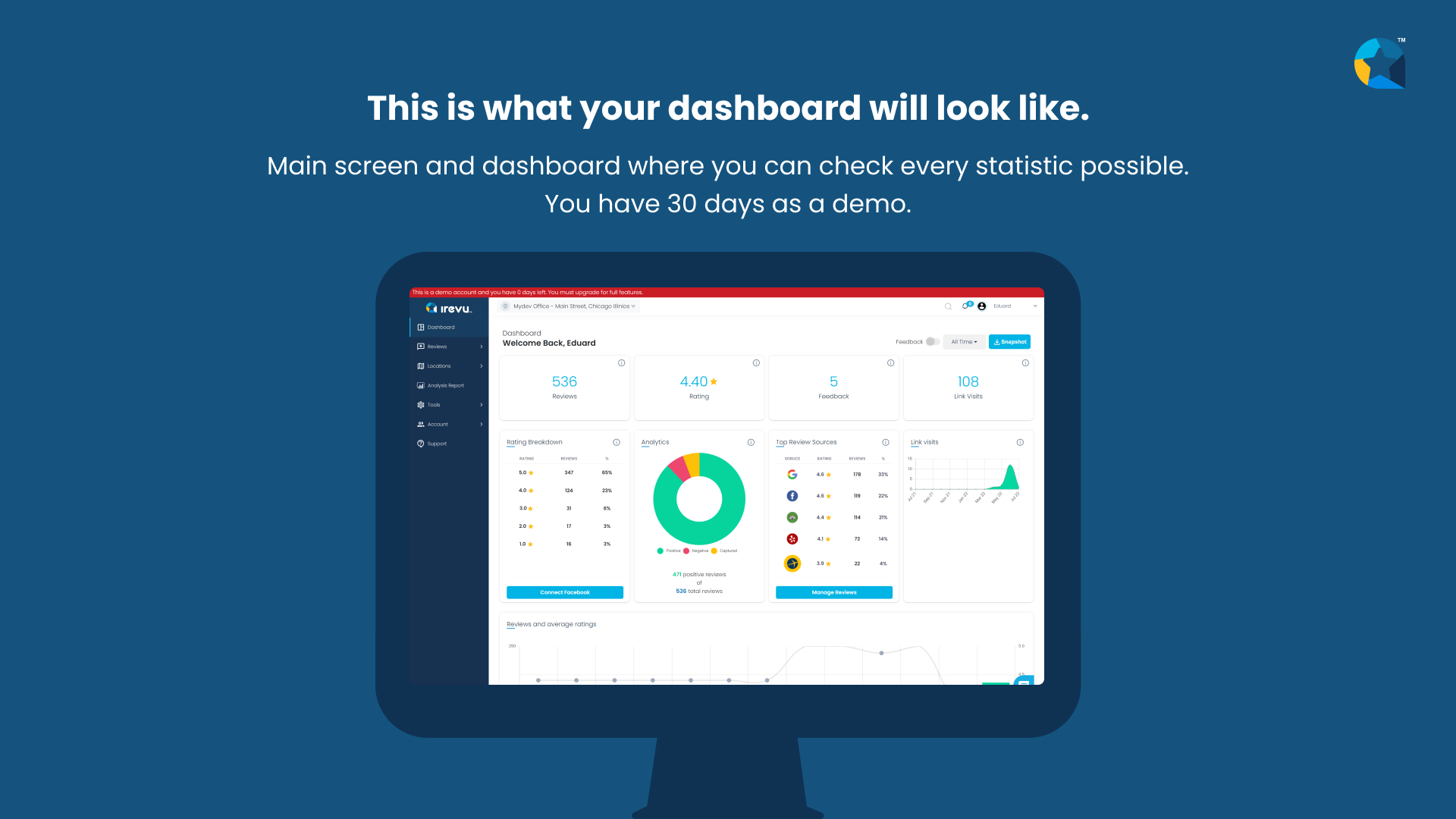 iReview Dashboard
