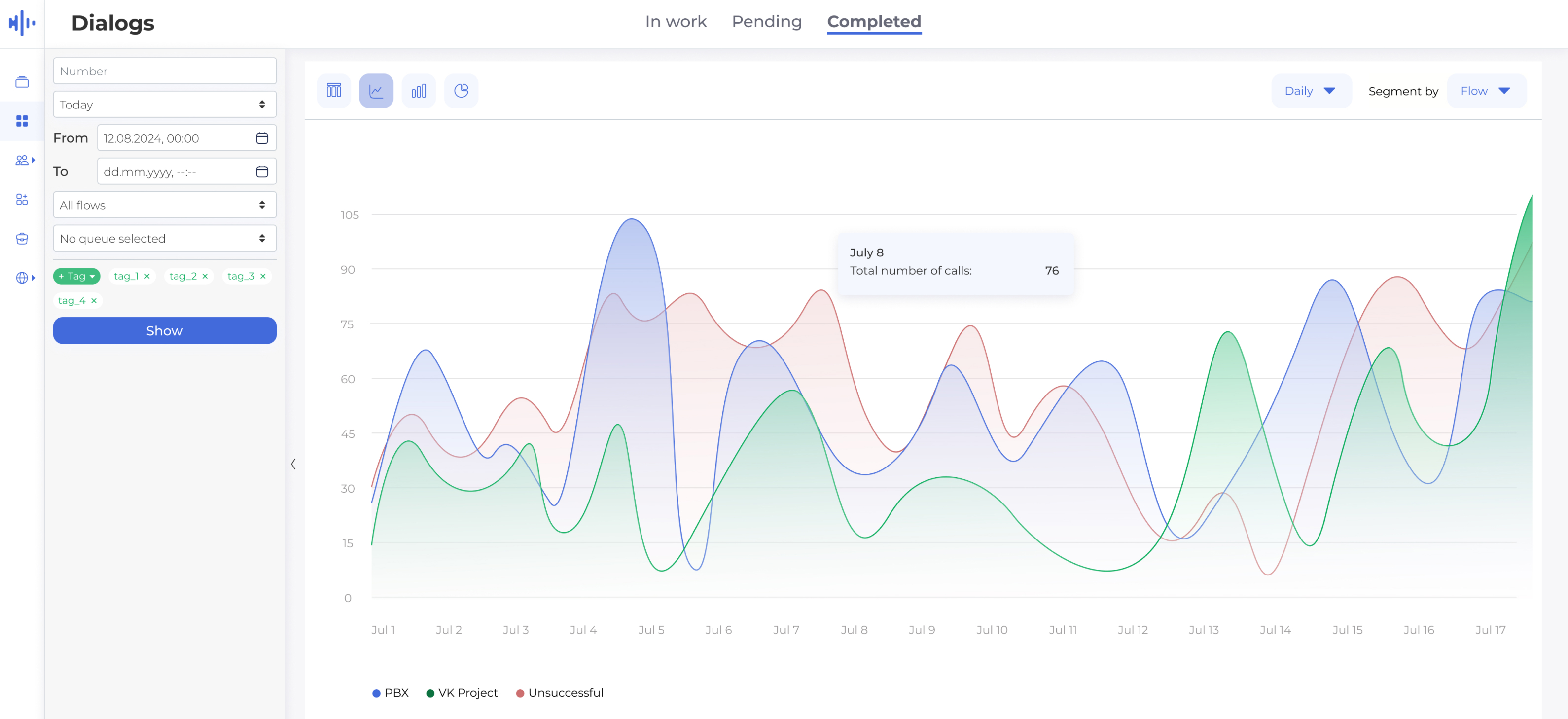 Conversational AI Platform screenshot: Visual data analysis