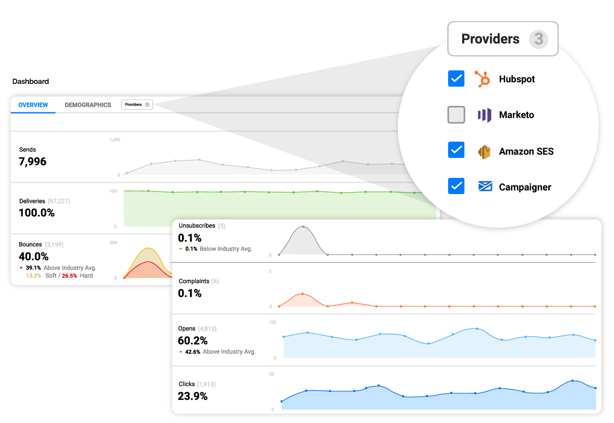 Kickbox Deliverability Suite Software - 1