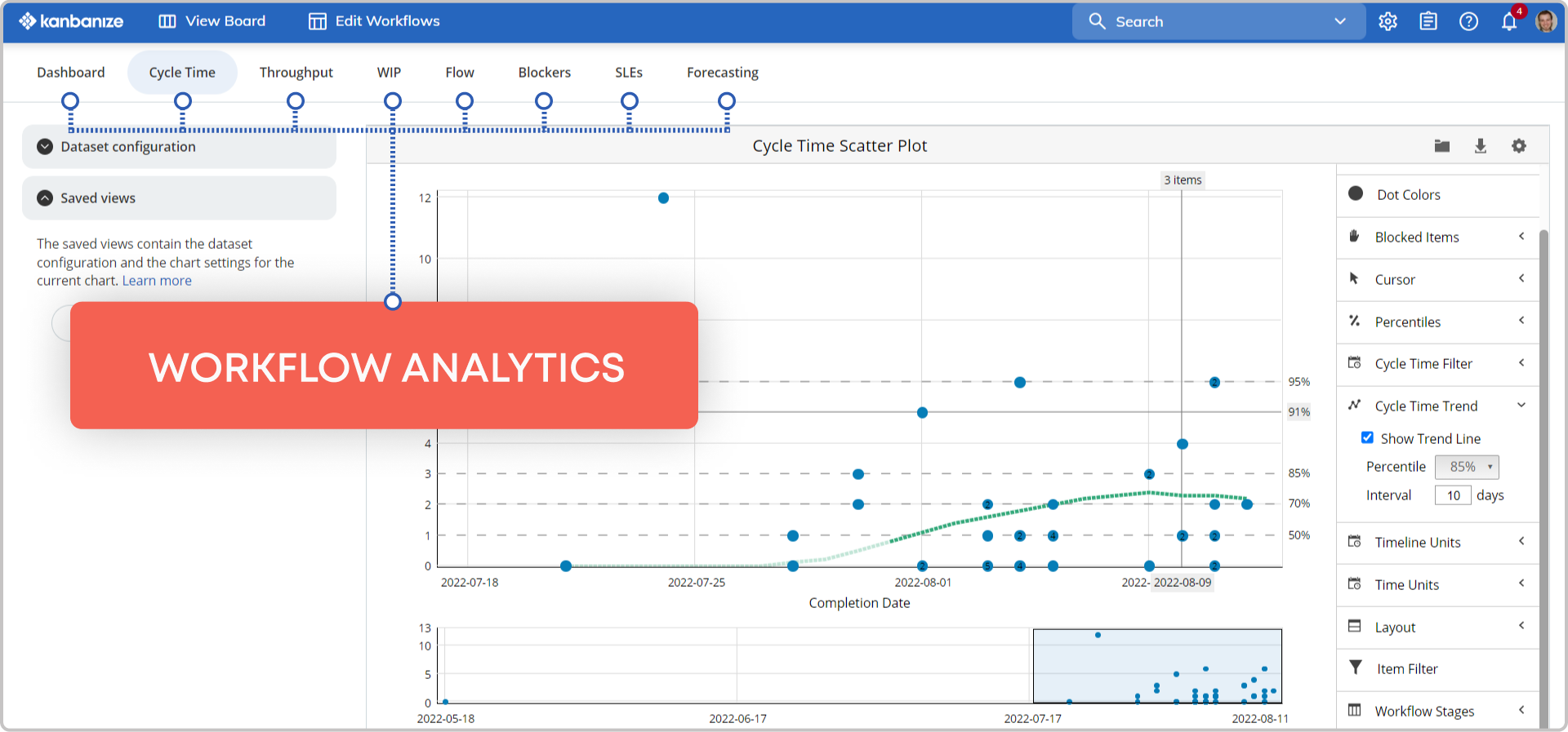 Kanbanize by Buisnessmap Software Reviews, Demo & Pricing - 2023
